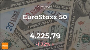 Cotización del EuroStoxx 50: el