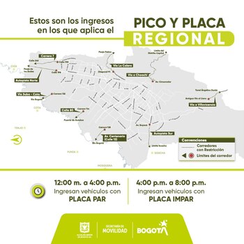 Corredores de ingreso - crédito