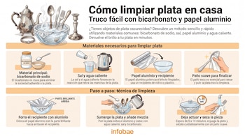Ilustración de objetos de plata, materiales para limpieza y secuencia de pasos. Se muestran bicarbonato, sal, agua, papel aluminio y utensilios de plata.