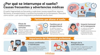 Ilustraciones de cerebro, persona despertando, pastillas, anciano, mujer con bochornos, médico consultando y persona con frasco de medicamentos.