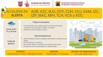 14 alcaldías de CDMX estarán