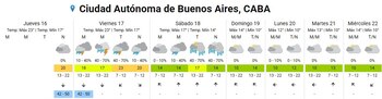 El Servicio Meteorológico Nacional prevé para la Ciudad de Buenos Aires lluvias y posible tormenta eléctrica el viernes, con una máxima de 23 °C
