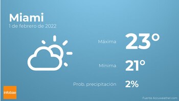 Previsión meteorológica: El tiempo mañana