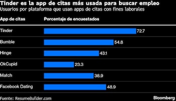 Bloomberg