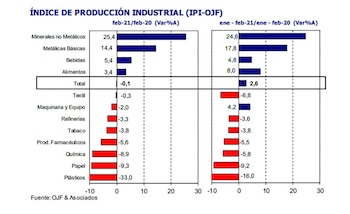 Fuente: Orlando J. Ferreres
