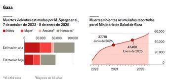 Fuentes: “Cifras de muertes violentas