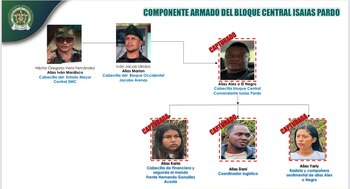 Este resultado es considerado como