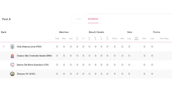 Tabla de posiciones del Grupo