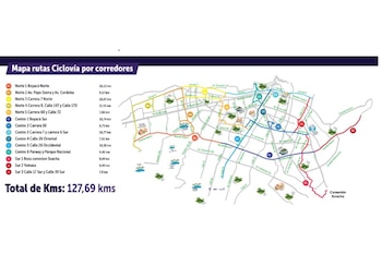Mapa de la Ciclovía en Bogotá