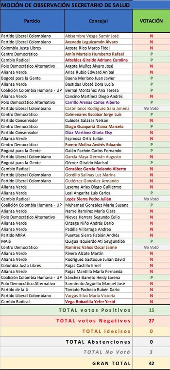 Lista de concejales en moción
