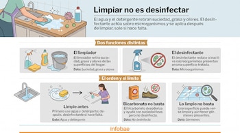 Infografía con ilustraciones de utensilios de limpieza, productos desinfectantes, gérmenes y bloques de texto explicativo.