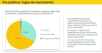 Los dispositivos sociales funcionaron como