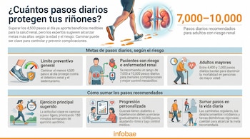 Infografía que muestra recomendaciones de pasos diarios para la salud renal, con ilustraciones de personas corriendo, riñones y datos de objetivos.