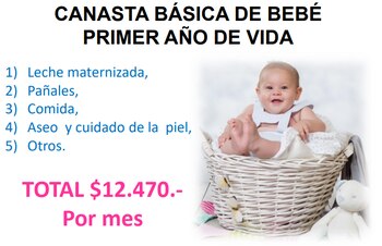 Fuente: Focus Market.