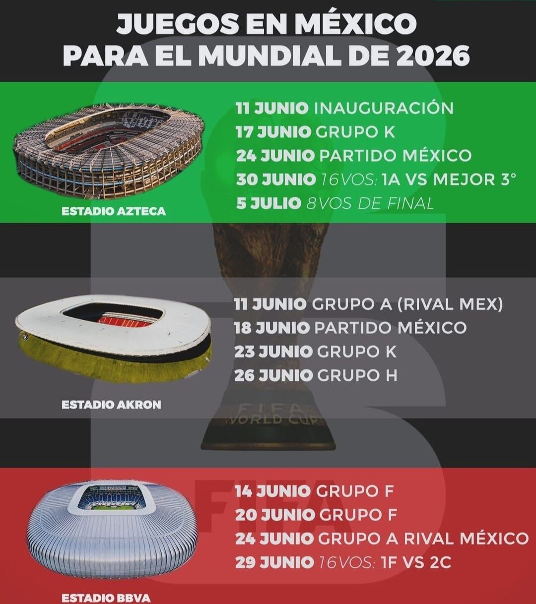 México jugará dos de sus partidos en Ciudad de México y uno en Guadalajara. (Esaú Sumano)