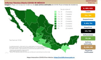 reporte covid diario
reporte covid méxico
informe covid méxico
