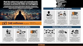 Alias Millos - Papá Pitufo