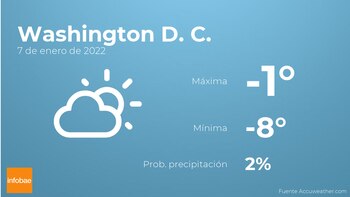 Previsión meteorológica: El tiempo hoy