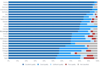 Situación de la calidad del agua de las zonas de baño interiores en Europa. (Agencia Europea de Medio Ambiente)