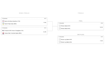 Cruces de semifinales del Mundial