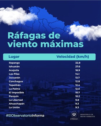 El Ministerio de Medio Ambiente