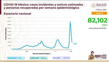 Hasta el corte de información