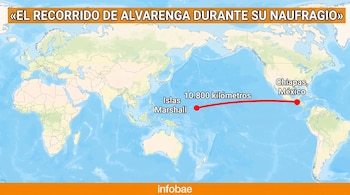 Mapa planisferio con una línea roja entre Chiapas, México, y las Islas Marshall que marca una distancia de 10.800 kilómetros.