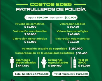 El costo del proceso de