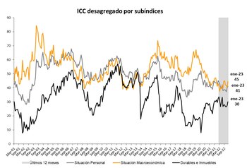 Fuente: Centro de Investigación en