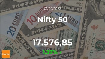 Cotización del Nifty 50 del