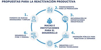 Fuente: Hacia una nueva normalidad: