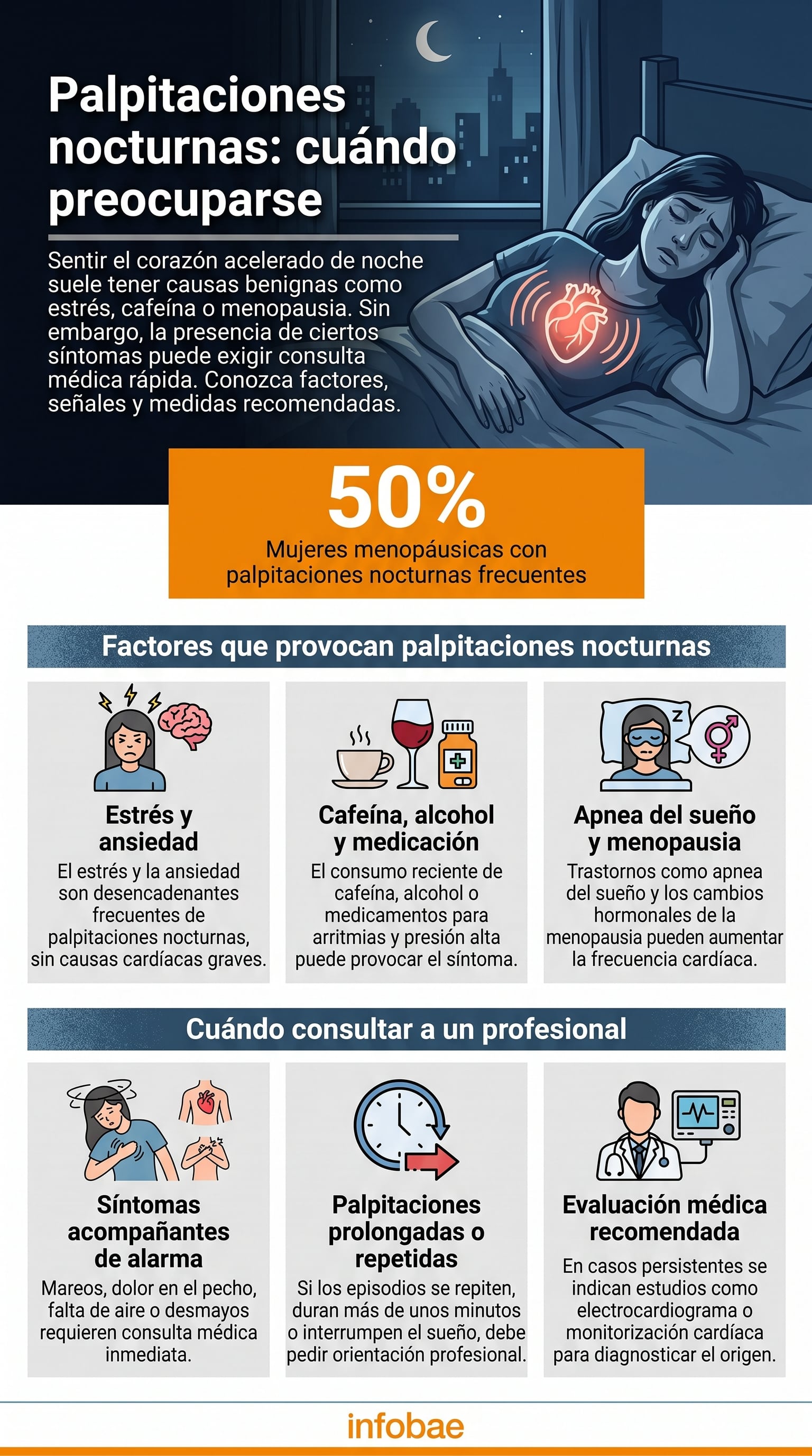 Un gráfico ilustra las causas, síntomas y recomendaciones frente a las palpitaciones nocturnas, destacando que el 50% de las mujeres menopáusicas las experimenta (Imagen Ilustrativa Infobae)