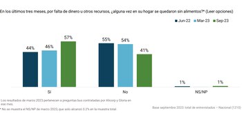 6 de cada 10 peruanos