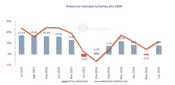Fuente: Anfac.