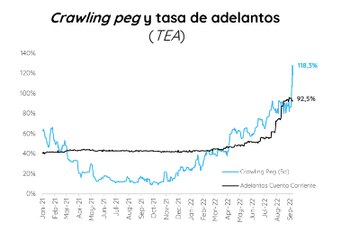 Fuente: Portfolio Personal Inversiones.