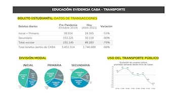 (Secretaría de Transporte y Obras