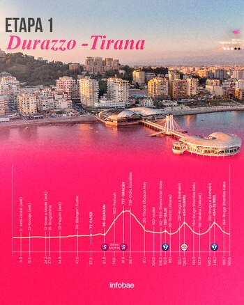 Albania albergará el inicio del