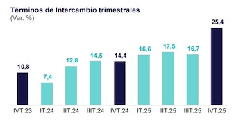 El índice de términos de