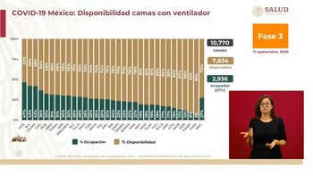 Conferencia covid (Foto: Ssa)