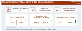 Fuente: Banco de España