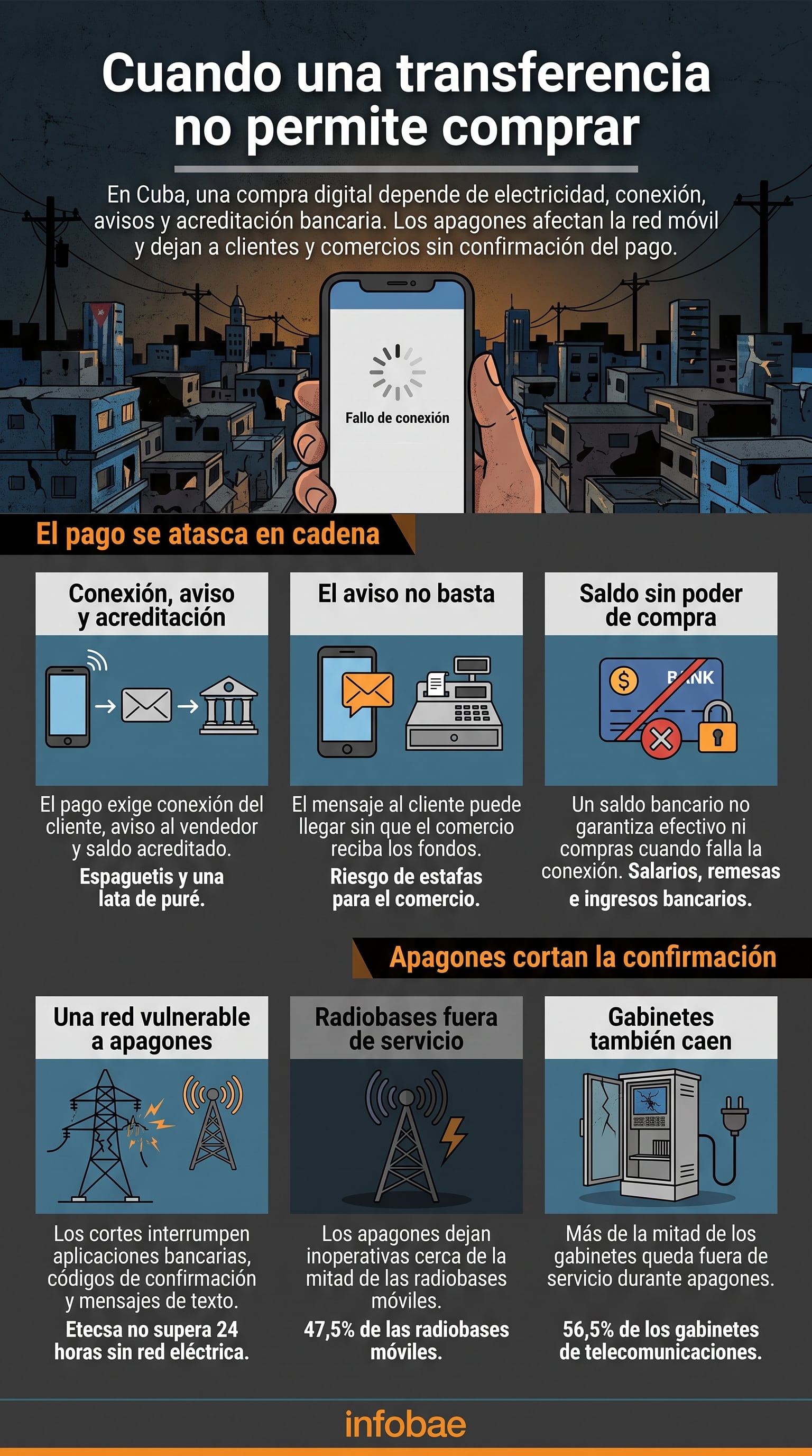El colectivo Alas Tensas alertó que sin confirmación por SMS o datos móviles, el pago puede no acreditarse y el comercio no entrega mercadería