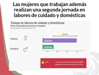 Las mujeres suelen tener dobles