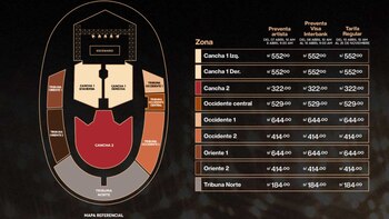 Precio de las entradas para