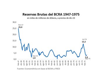 Variación de las reservas del