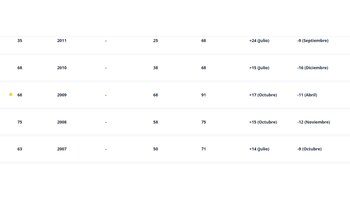 Perú se ubicó en el