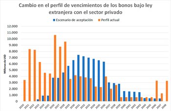 Fuente: en base a estructura