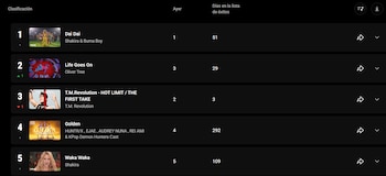 Así se vio el top de YouTube el 13/07/2026 - crédito YouTube Charts