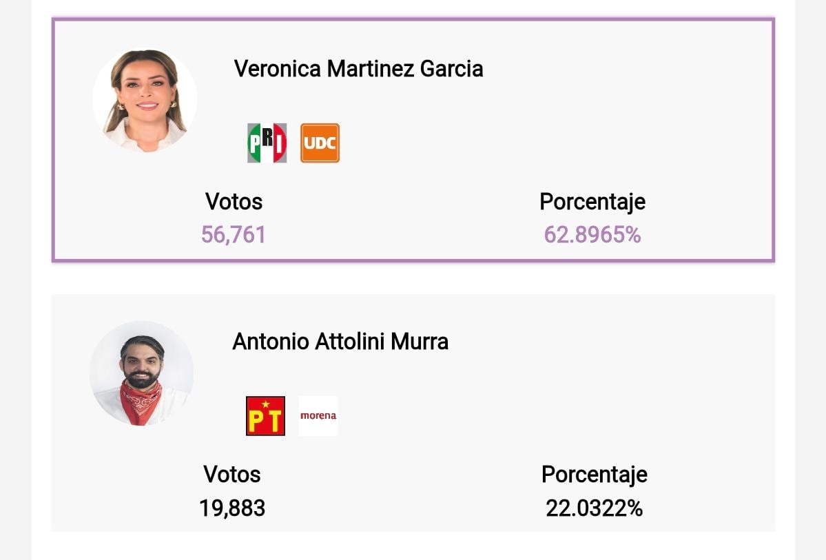 Resultados al corte de la medianoche.(PREP/Captura de pantalla)