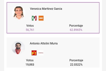 Resultados al corte de la medianoche.(PREP/Captura de pantalla)