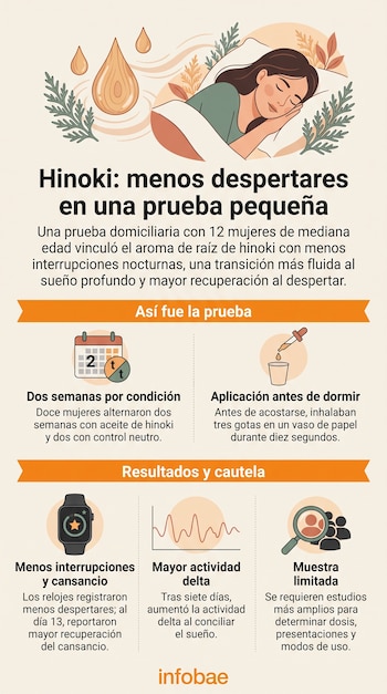 Ilustración de una mujer durmiendo, gotas de aceite, un calendario, un cuentagotas sobre un vaso, un reloj inteligente y una gráfica con lupa.